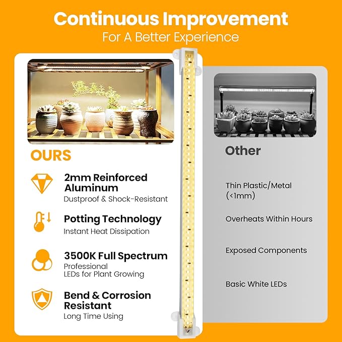 Mosthink Grow Lights Full Spectrum, LED Grow Lights Strips for Indoor Plants,Plant Lights with Auto On Off Timer 3 6 12H,5500K Dimmable Plant Growing Lamp with 204 White Red Blue LEDs, 4 Packs in 1