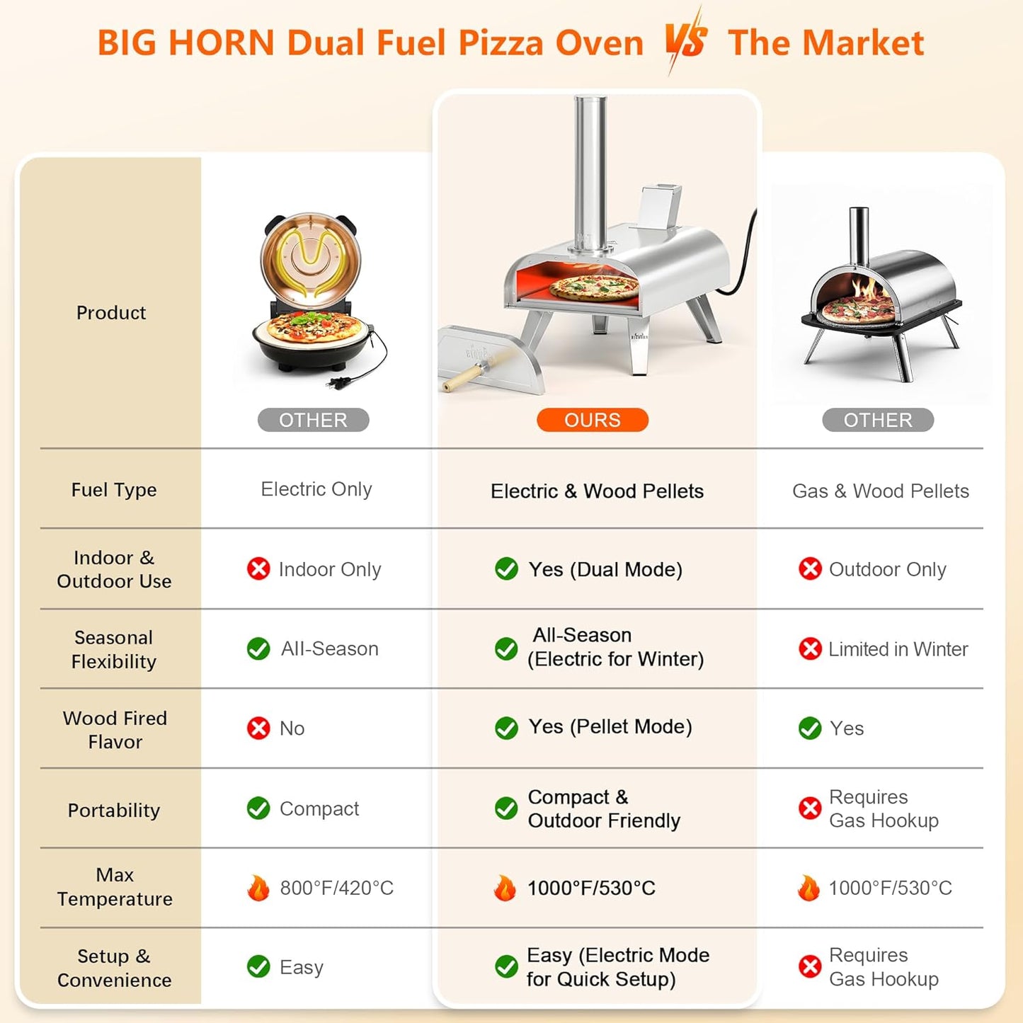 BIG HORN OUTDOORS 12" Dual Fuel Pizza Oven – Electric & Wood Pellet, Indoor & Outdoor High-Temp Pizza Maker (1000°F) with Pizza Stone for Wood-Fired Flavor