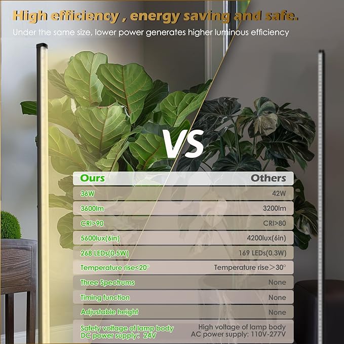 Grow Light with Auto-Timer, Hanging and Standing Grow Lights for Indoor Plants,3 Light Modes, Detachable Full Spectrum Plant Lights for Wide Area Coverage in Indoor Plants (60 in)