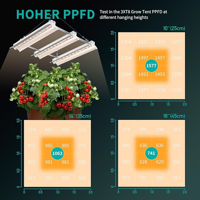 JESLED 120W Full Spectrum Plant Growing Lights with Timer, Plug in Suspended Fixture for 3x3ft Grow Tent Room, Greenhouse Cultivation, Laboratory Plant Cultivation,1.4FT