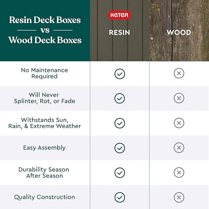 Keter City 30 Gallon Resin Outdoor Storage Box and Patio Furniture Side Table for Pool and Garden Accessories, Mossy Brown