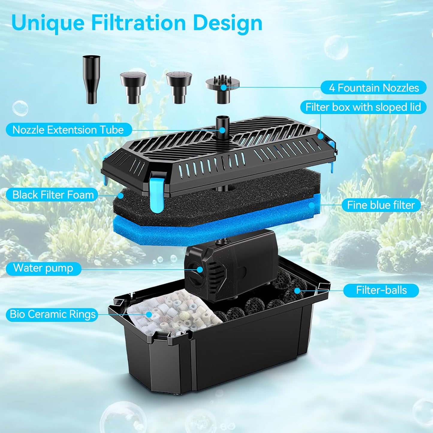 POPOSOAP Solar Water Pump with Pond Filter, 25W Solar Pond Filter with Fountain Pump Water Flow Adjustable, Pond Filter with Tubing for Outdoor Ponds Fish Tank Pool Garden Water Feature Waterfall