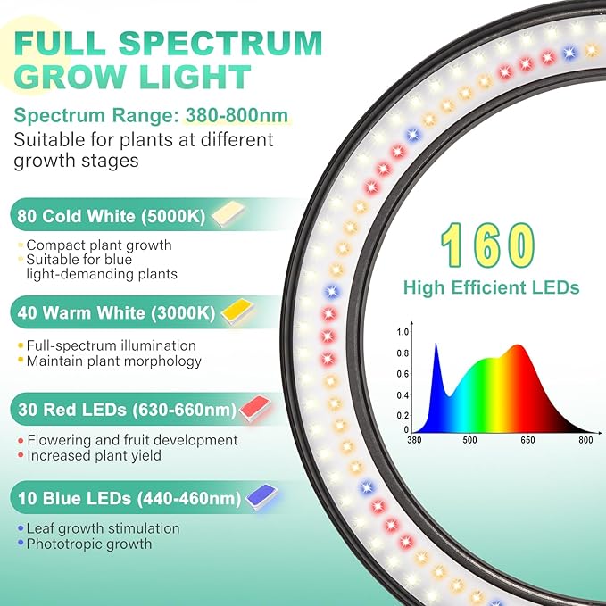 LORDEM 10" Full Spectrum Grow Light, 160 LEDs Plant Lamp for Indoor Plants, Grow Lamp with 4/8/12H Auto Timer, 10 Dimmable Levels, 3 Spectrum Modes, 65" Height Adjustable, Ideal for Large Tall Plants