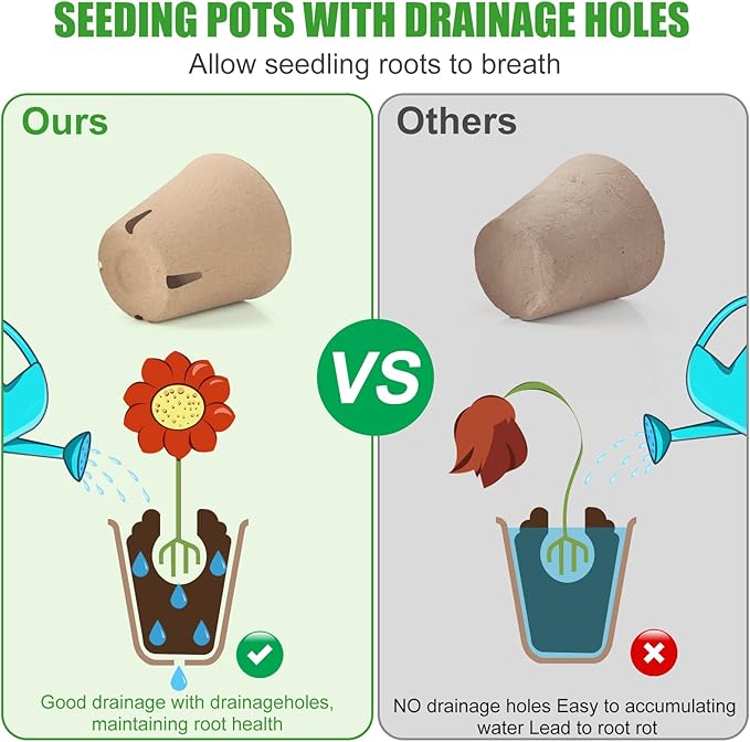 130 Pcs 3.15 Inch Peat Pots,Seed Starting Pots with Drainage Holes Round Plant Seedling Pot,Garden Germination Nursery Pot wit 30 Plant Labels, 2 Transplant Tools.