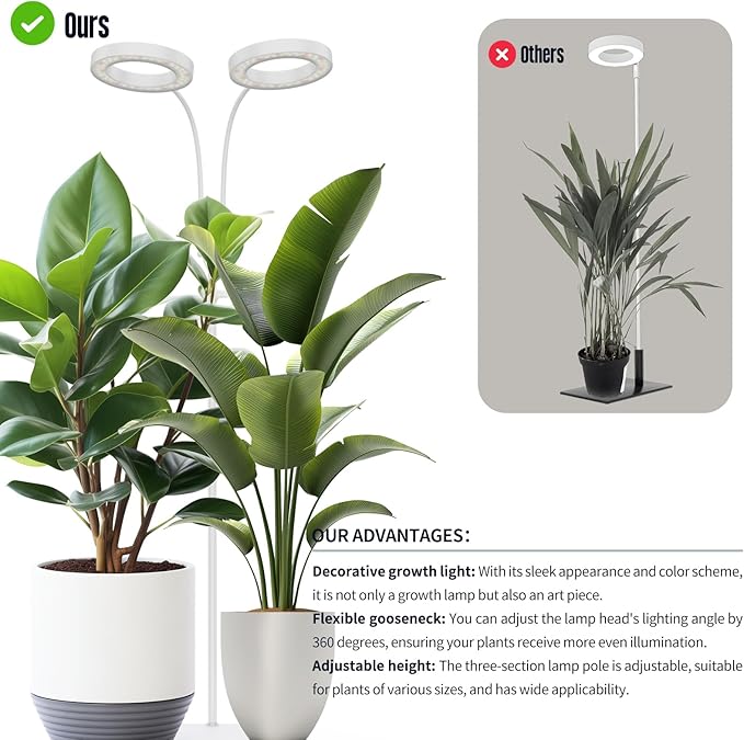GLOWRIUM Grow Lights for Indoor Plants, 36W Full Spectrum 2-Head LED Plant Light with Stand, Adjustable Height, 3/9/12H Timer, 6 Dimmable Levels & 3 Lighting Modes (White-Double Head)