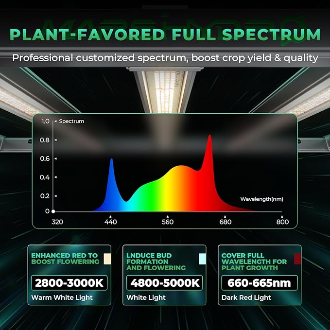 MARS HYDRO 2025 New Version FC-E4800 Foldable LED Grow Light 4x4ft Full Spectrum Grow Light Bar 480Watt Plant Growing Light Remote Control