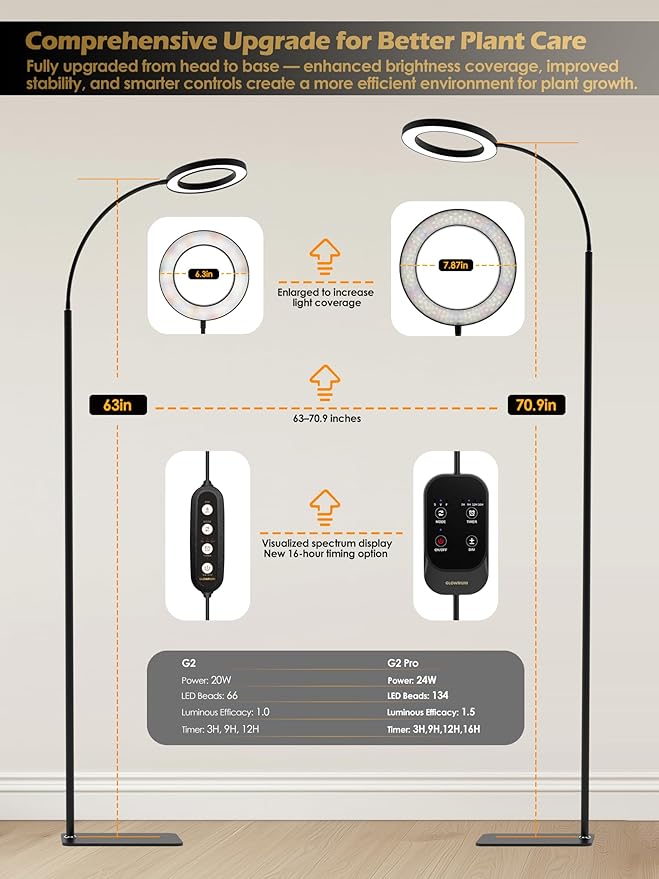GLOWRIUM Grow Lights for Indoor Plants, 24W Full Spectrum LED Grow Light, Stepless Dimming,3 Lighting Mode and Adjustable Height, Plant Light with 3/9/12/16H Timer (Black, 24W)