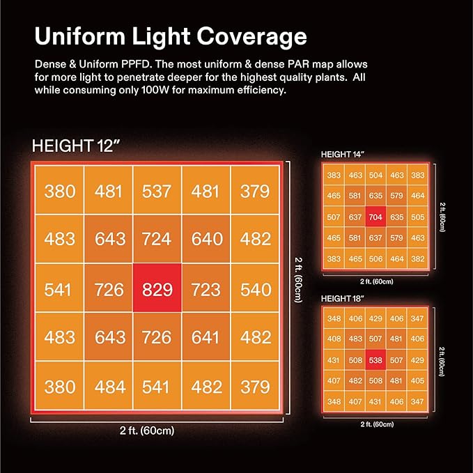 VIVOSUN 2-Pack AeroLight A100, Tunable Spectrum, LED Grow Light 100W with Integrated Circulation Fan, Compatible with App, Used with Controller E42A/E25 to Achieve More Functions 2x4/3x3Ft Coverage