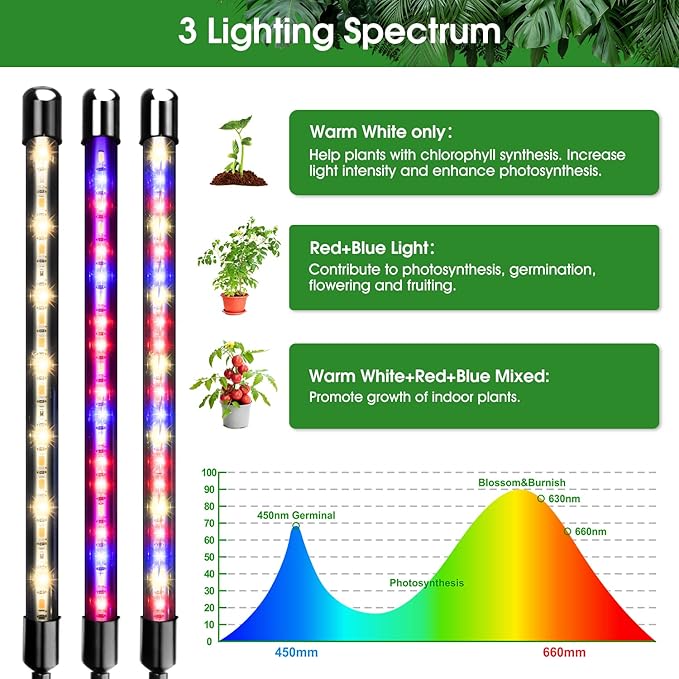 Garpsen Grow Light with Stand, 5 Heads Grow Lights for Indoor Plants, 100 LEDs Full Spectrum Led Plant Light for Seed Starting, with 15-63" Adjustable Tripod&6/12/16H Timer