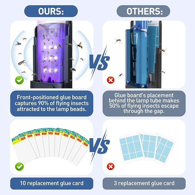 Fruit Fly Trap for Indoors with 10 Refills, 2 in 1 Fly Trap Indoor with Night Light for Home, Gnat Traps for House Indoor, Plug-in Insect Trap for Gnats, Flies, Moths, and Other Bugs-Black