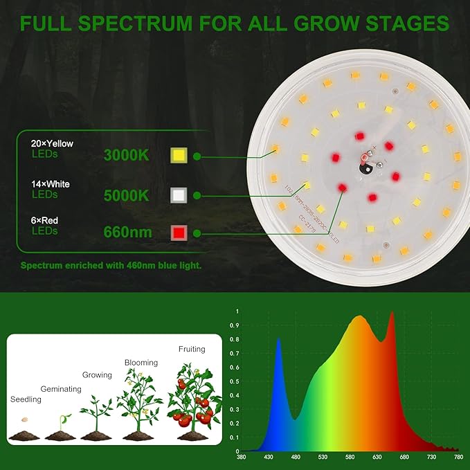 Outdoor Grow Lights Waterproof, Full Spectrum String Grow Light with 22FT Light String Cord for Seedling, Veg, Flower in Greenhouse, Garden, Backyard, Farm (12 Lights, with Smart Plug)