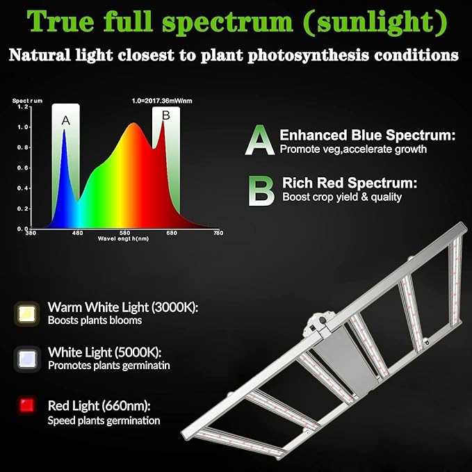 660W LED Grow Light, Foldable Indoor Grow Light Full Spectrum Coverage 4x4 Feet 3.0μmol/J, 1-10 V Dimmable 6 LED Strips with OSRAM Diodes, 120-277V UL Listed