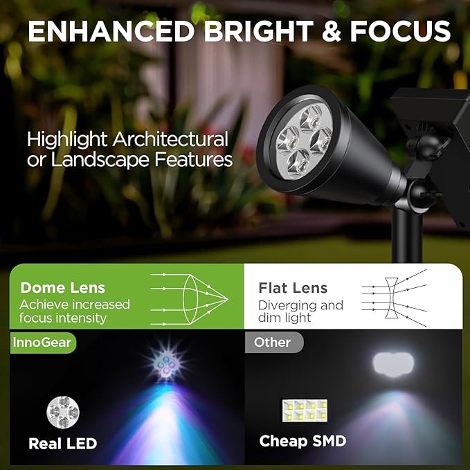 InnoGear Solar Lights Outdoor Waterproof Solar Garden Light for Outside Yard Landscape Lighting Pathway Spot Lights Spotlight Wall Light Auto On/Off, Pack of 4 (Multicolor)