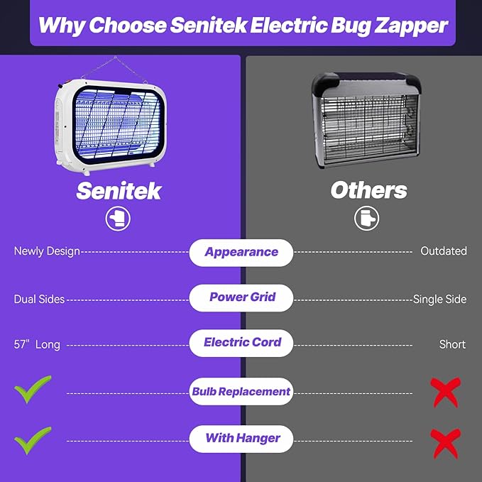 Original Bug Zapper Indoor, High-Voltage Dual Grid Mosquito Zapper, Powerful Electric Fruit Fly Mosquito Moth Gnat Trap Light, Flying Insect Killer Repellent and 2 Replacement Bulbs for Home Kitchen