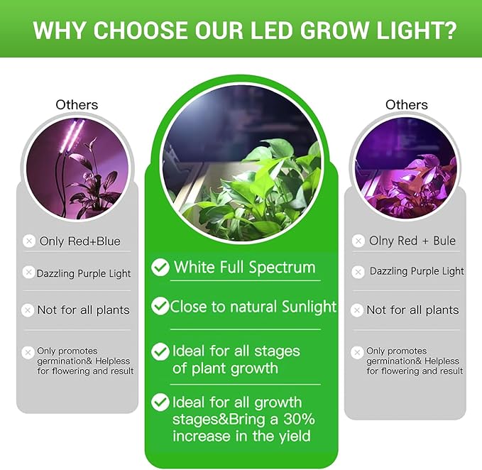 RDJ Bouns Hanging Grow Light for Indoor Plants, 80W Full Spectrum Pendant Grow Lights with 4H/8H/12H Timer Switch, 16.4ft Power Cord, Plug in Plant Lights with Adjustable Pulley and Panel