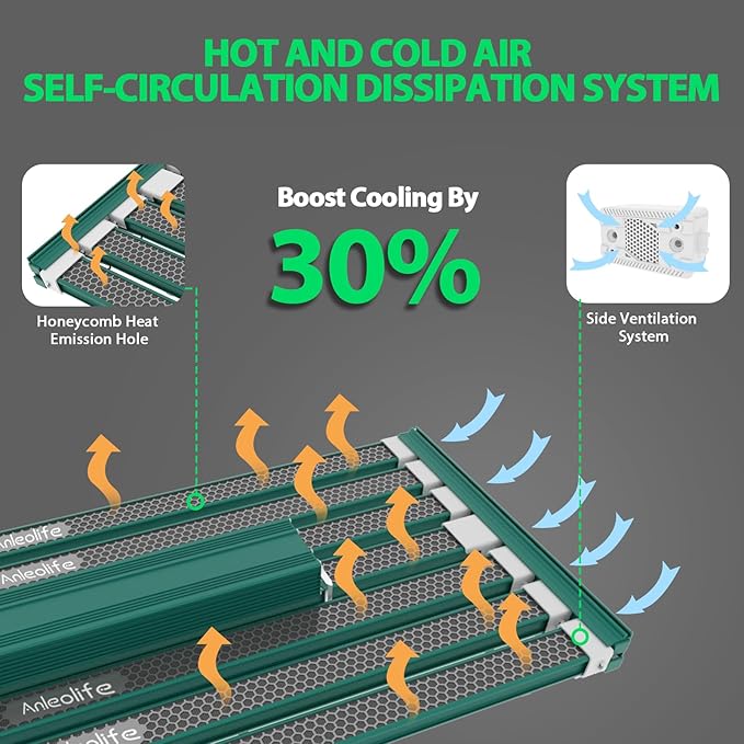 A ANLEOLIFE Stretchable LED Grow Lights with LM301H EVO Diodes 1000W Full Spectrum Dimmable Daisy Chain 5x7ft Coverage Bar Style Commercial Growing Lamp for Greenhouses Plants