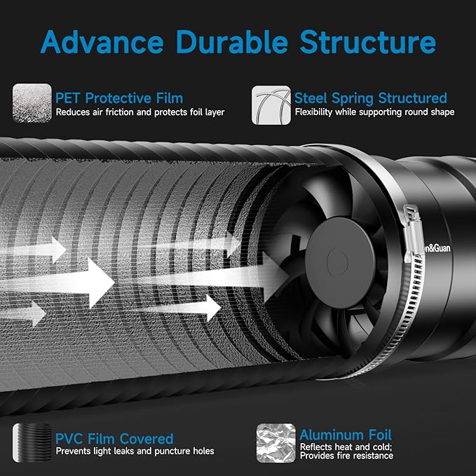 Hon&Guan 6" Air Filtration Kit: 6 Inch Inline Duct Fan with Speed Controller, 12" High Carbon Filter, 8 Ft Ducting & Rubber Coupler, Ventilation System for Grow Tents, Indoor Gardening, Hydroponics
