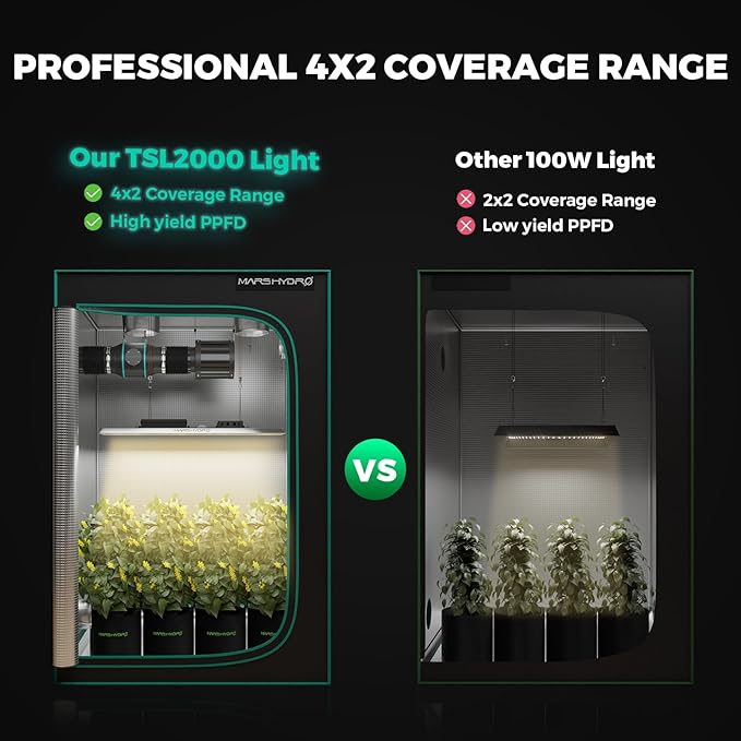 MARS HYDRO 2x4 Grow Tent Kit Complete System with 300W TSL2000 4x2 Full Coverage Dimmable Light,48"x24"x71" 1680D High Reflective Mylar,4inch 26.8dB,205CFM Smart Ventilation Kit,10 Speed Clip Fan