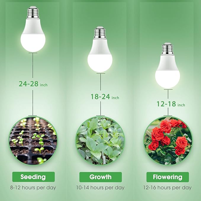 Briignite Grow Light Bulbs, LED Grow Light Bulb A19 Bulb, Full Spectrum Grow Light Bulb, Plant Light Bulbs E26 Base, 11W Grow Bulb 100W Equivalent, Grow Light for Indoor Plants, Seed Starting, 12Pack
