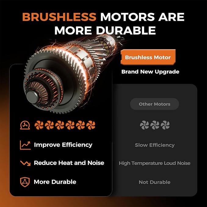 Leaf Blower Cordless - 650CFM Brushless Motor Leaf Blower with 6-Speed Control & Ergonomic Handle - Includes 2 x 5.0Ah Batteries & Fast Charger - Blowers for Lawn Care, Yard, Patio, Leaves, Snow, Dust