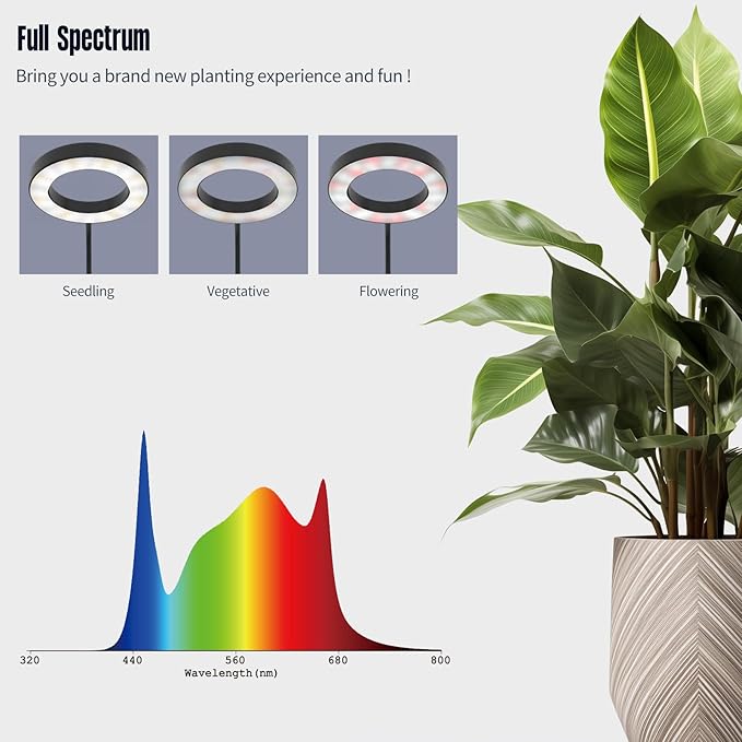 GLOWRIUM Grow Lights for Indoor Plants,20W Full Spectrum LED Plant Light with Stand,Adjustable Height,3/9/12H Timer,6 Dimmable Levels & 3 Lighting Modes (Black-Single Head)