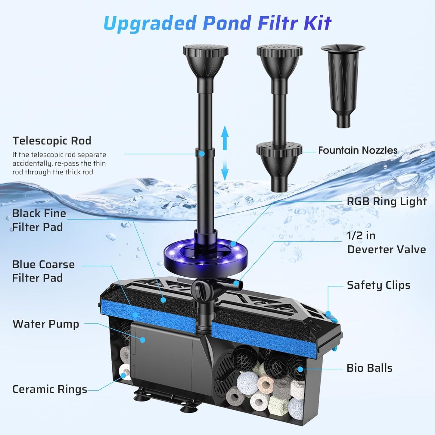 Antfraer Pond Filter with RGB Auto-Cycle LED Lights, Pond Filters for Outdoor Ponds Built In 660GPH Pond Pump, Pond Filter Box Suitable for Garden, Fountain, Pond, Waterfall, Aquarium-Corded Electric