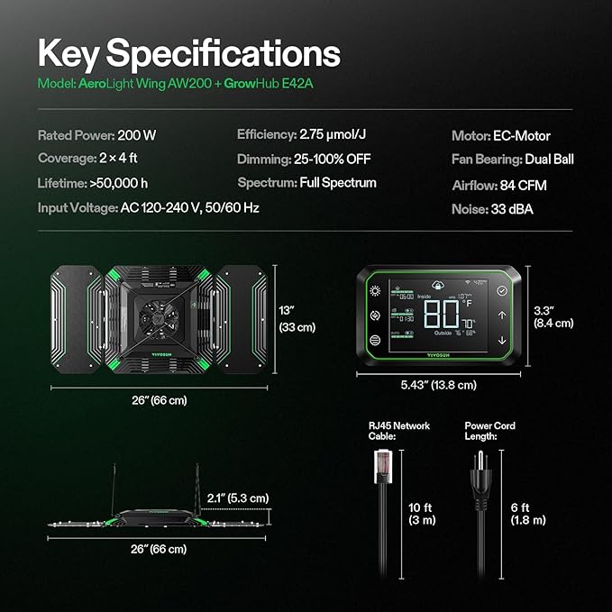 VIVOSUN AeroLight Wing AW200, Tunable Spectrum, LED Grow Light 200W with Integrated Circulation Fan & Growhub Controller E42A, Compatible with App & E25, 2x4/3x3Ft Coverage