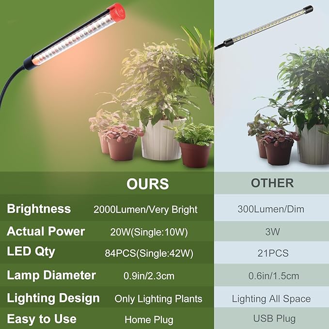 Gamechanger! 18W Power Home Plug, NOT 10W Adapter, FECiDA 2Head Clip Grow Lights for Seed Starting with Timer, Enough Bright Like Sun Full Spectrum Grow Lights for Indoor Plants, Bonsai, Seedlings