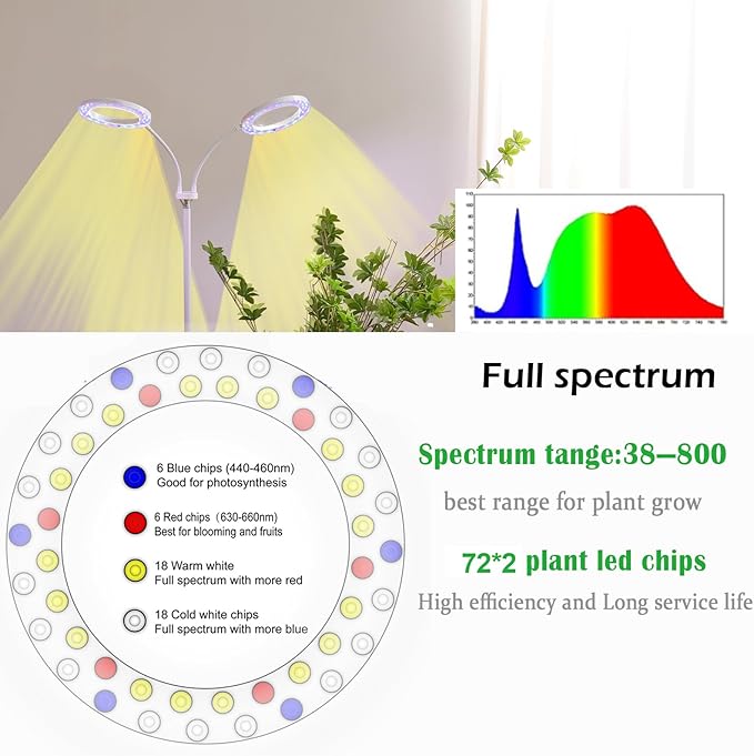 yadoker Desk Plant Grow Light for Indoor Plant, Dual-Head LED Grow Light,Height Adjustable,Automatic Timer with 8/12/16 Hours,10-Level Brightness,Ideal for Small Plant Grow