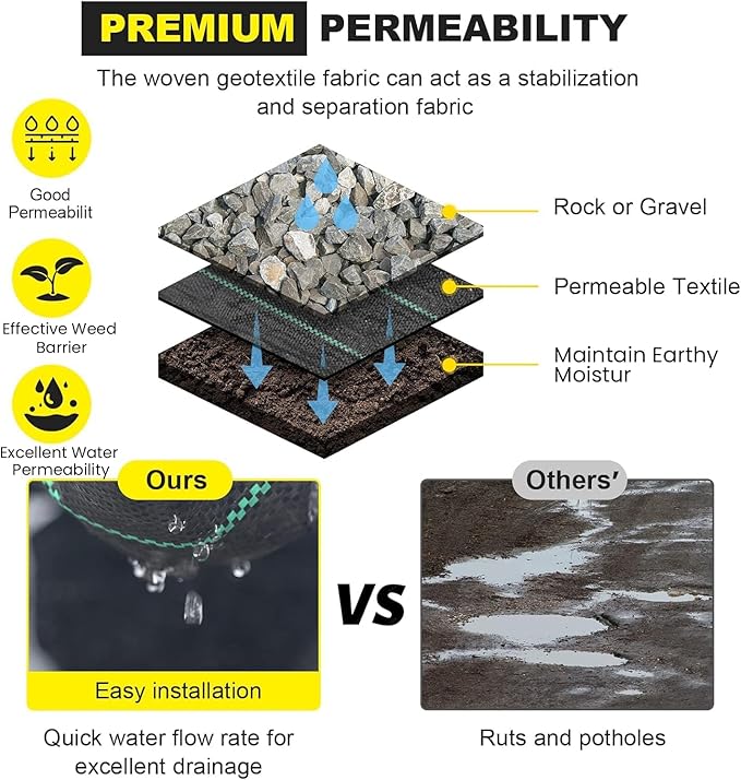 DWALE Driveway Fabric, 4x300 ft Polyethylene 4OZ Woven Black Weed Barrier Fabric for Erosion Control, Landscaping & Construction Projects