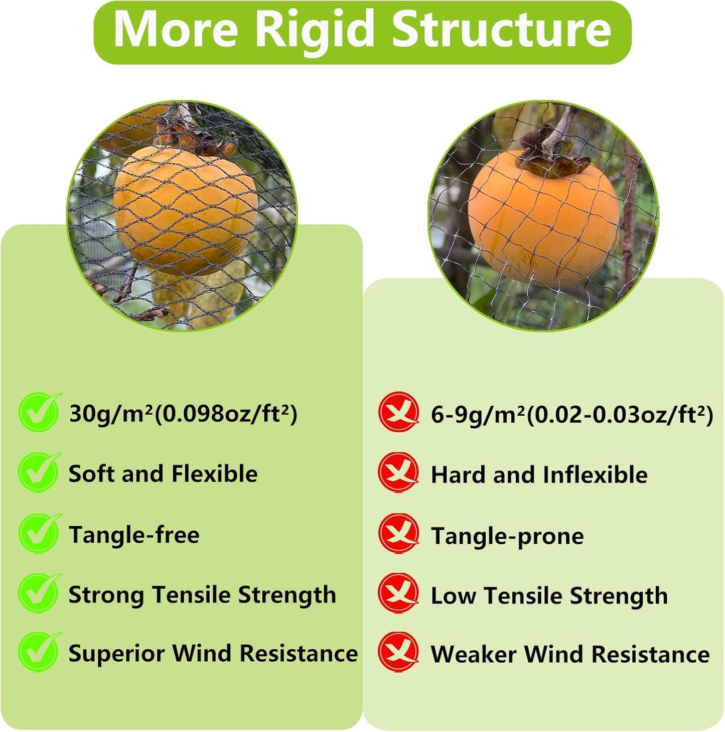 POYEE 7.5 x 100 FT Bird Netting for Garden Woven Mesh Garden Netting for Plants, Vegetable, Fruit Trees, Blueberry Bushes, Strawberries Against Birds, Deer, Squirrels and Other Animals