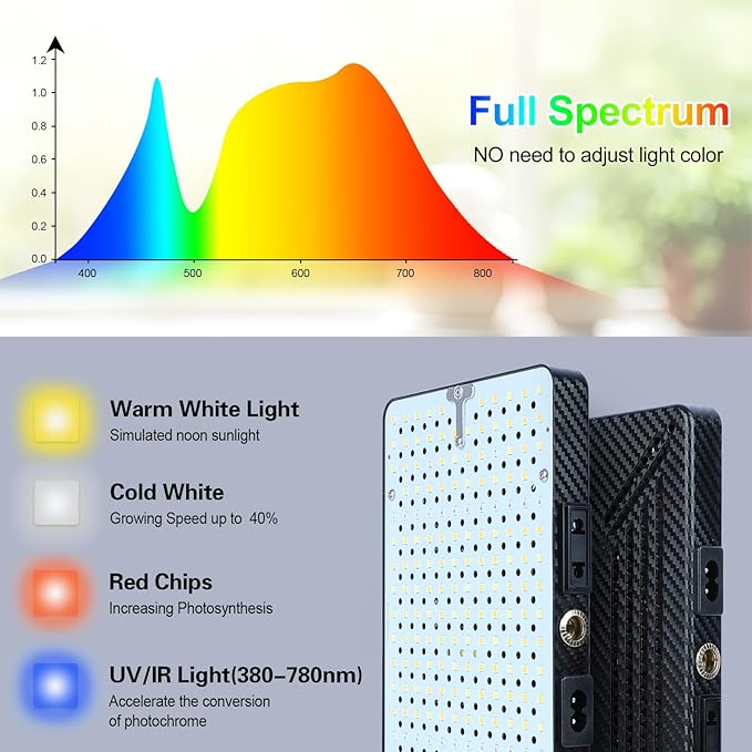 Tabletop Grow Light, Orchbloom Grow Lights for Indoor Plants 25W, Natural Sunlight Full Spectrum Plant Growing Lamps for Houseplants & Bonsai, 4/8/12 Hr Timer Plant Light Auto On/Off Everyday
