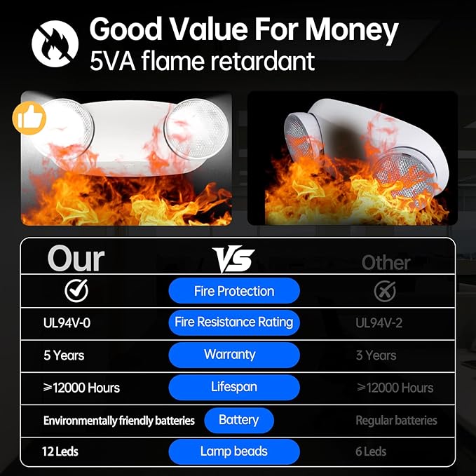 4 Pack Emergency Light, Emergency Lights for Business, LED Emergency Lights with Battery Backup, 2 Bug Eye Heads Adjustable Commercial Emergency Lighting Fixtures, UL 924 Certified