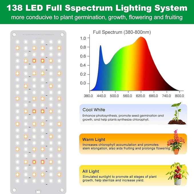 Grow Lights for Indoor Plants, Full Spectrum Under Shelf Plant Lights for Growing Seedling, Light and Thin 138 LED Grow Lamp Panel with 6/12/16H Timer, 3 Light Modes, 5 Dimmable