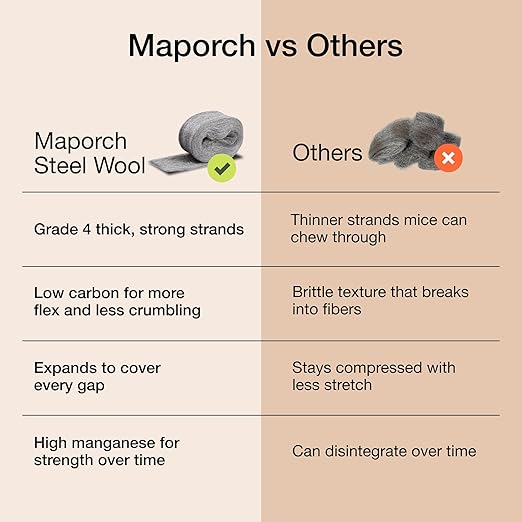 MaPorch Stainless Steel Wool Mouse Hole Filler - 2-Pack, 3.2 in x 7.5 ft - Flexible Gap Filler & Rodent Defense - for Weep Hole & Brick Wall Seals