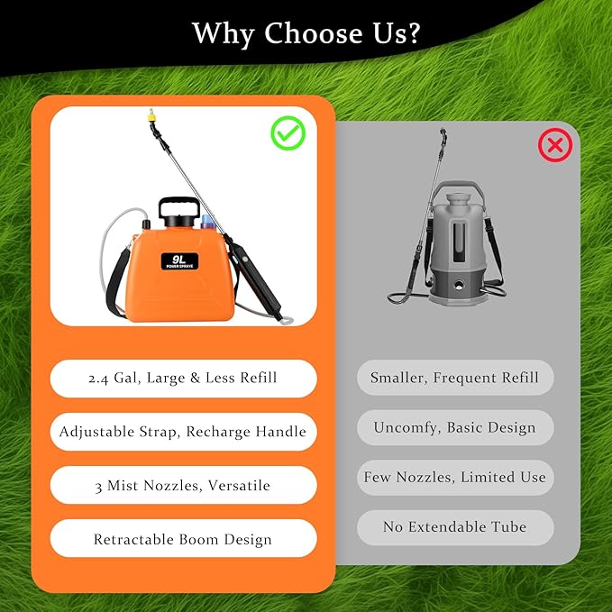 Battery Powered Sprayer 2.4 Gallon, 2025 Upgraded Electric Garden Sprayer, Automatic Power Weed Spray Battery Operated with Adjustable Shoulder Strap and Rechargeable Handle, 3 Mist Nozzles (Orange)