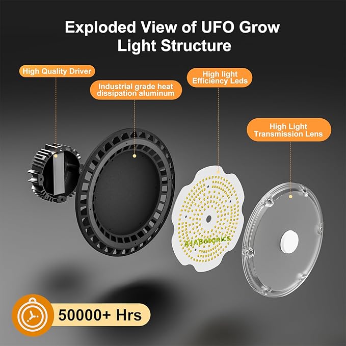 100W Hanging LED Grow Light for Indoor Plants, Full Spectrum UFO Lamp, IP65 Waterproof, 9.8FT Cord with On/Off Switch, Smart Plug Compatible for Hydroponics, Greenhouse, Grow Tent