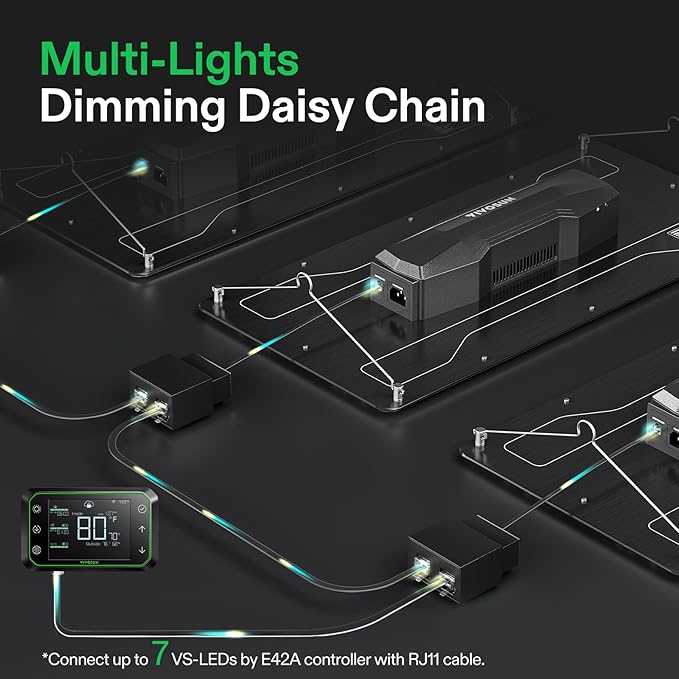 VIVOSUN VS2000 LED Grow Light with Full Spectrum Diodes & Brand Driver Dimmable Lights Sunlike for Seedling Veg & Bloom Plant Grow Lamps for 2x4/3x3 Grow Tent