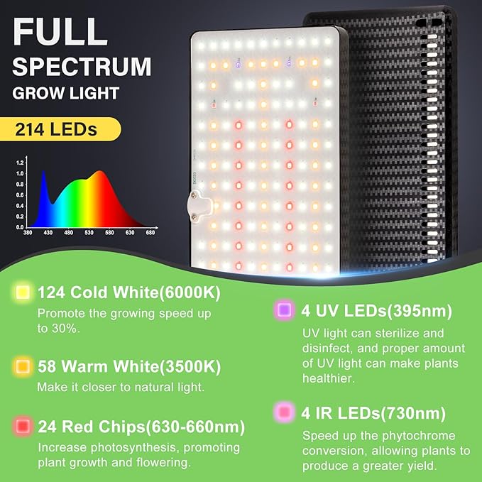 LBW Grow Lights for Indoor Plants Full Spectrum with Stand,214 LEDs Standing Plant Lights for Indoor Growing,Floor Grow Plant Lamp with 4/8/12H Timer,6 Brightness Levels,75" Adjustable Tripod