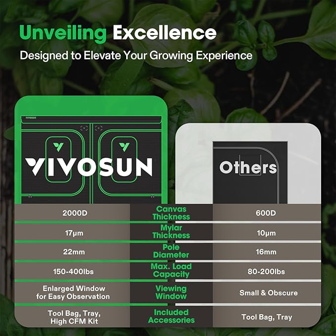 VIVOSUN P888 96"×96"×80" PRO Grow Tent, with Thick 1 inch Poles, Strengthened High Reflective Mylar Oxford Fabric, Extra Hanging Bars & High CFM Kit for Hydroponics Indoor Plant for VS4000×4