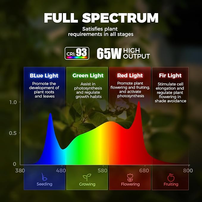 Barrina T1S Standing Grow Light for Indoor Plants with Timer, 65W 660nm High PPFD Full Spectrum, Tera Series Vertical Grow Lights Adjustable Height 5FT-5.6FT, Foot Switch, Non-Glare Design, Black