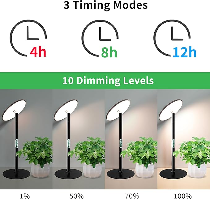 chiphy Desk Grow Lights for Indoor Plants, Full Spectrum LED Plant Light, 40W Aluminum Tabletop Grow Lamp, Automatic Timer 4H/8H/12H, 16''-30'' Height Adjustable, Remote for Large Small Plants