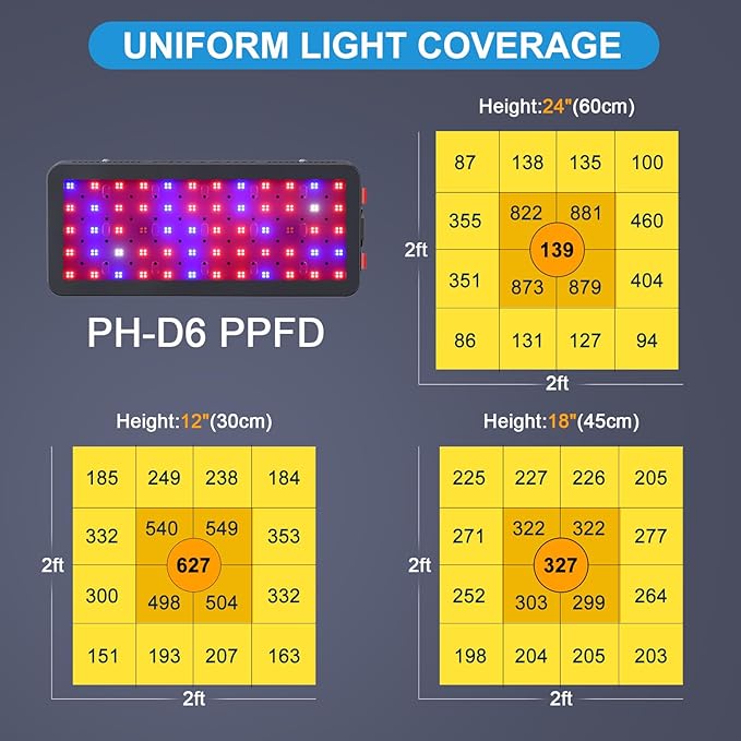 Phlizon Upgraded 600W LED Grow Light with SMD LEDs 2x2ft Full Spectrum Plants Light Double Switch Grow Led for Indoor Veg and Flower