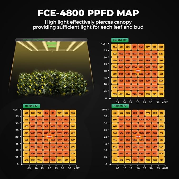 MARS HYDRO 4x4 Smart Grow Tent Kit Complete System,480W FC-E4800 APP WIFI Control Light 2646pcs LED,1680D High Reflective Mylar,with 6inch 32dB,402CFM Adjustable Ventilation Kit,10 Speed Grow Tent Fan