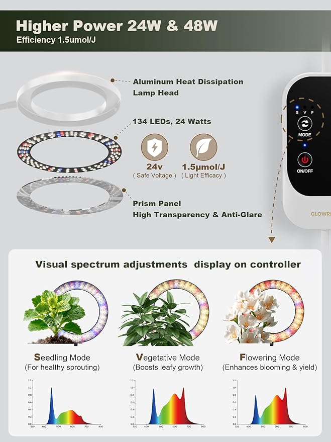 GLOWRIUM 48W LED Dual-Head Grow Light for Indoor Plants, 23.5-71" Adjustable Height, 3-Growing Full Spectrum for Tall Plant Light, 3/9/12/16H Timer, 6-Level Dimming, Ideal for Large Tall Plants
