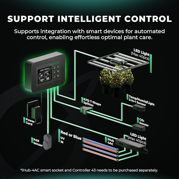 MARS HYDRO ADlite Red30 & Blue30 Led Grow Light for Increased Plants Yield, 30Wx2 Grow Lights, 440nm & 660nm Spectrum supplemental Light 3x3 FT Coverage Deep Red and Blue Grow Light Bars