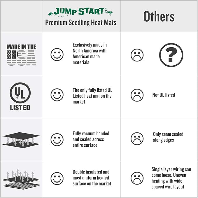 Hydrofarm Jump Start MT10008,45 Watt UL Certified Seedling Seedling & Germination Heat Mat, 20"x20", Black