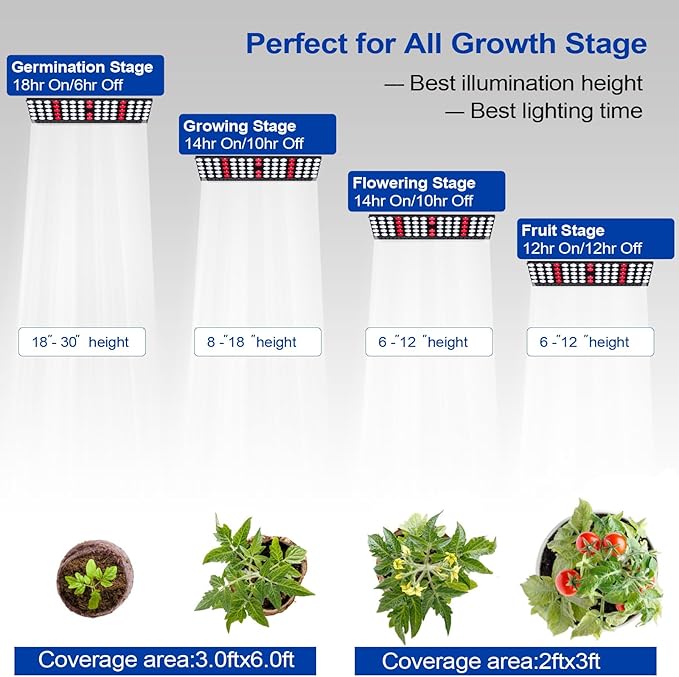 JCBritw 90W Floor LED Grow Light for Tall Indoor Plants Adjustable Desktop Plant Lamp White Full Spectrum with IR Grow Lights on Stand for Seed Starting, Seedlings, Veg, Flower
