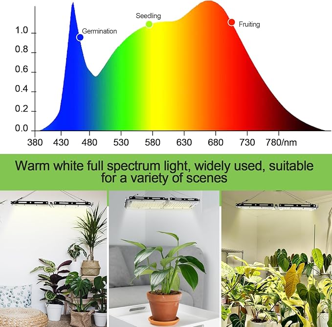 2pcs Hanging Grow Lights for Indoor Plants (20w X2) with Height Adjustable, 4000 Lumen LED Bonsai Houseplant Growing Lamp with On/Off Switch, Grow Light UV-IR Full Spectrum