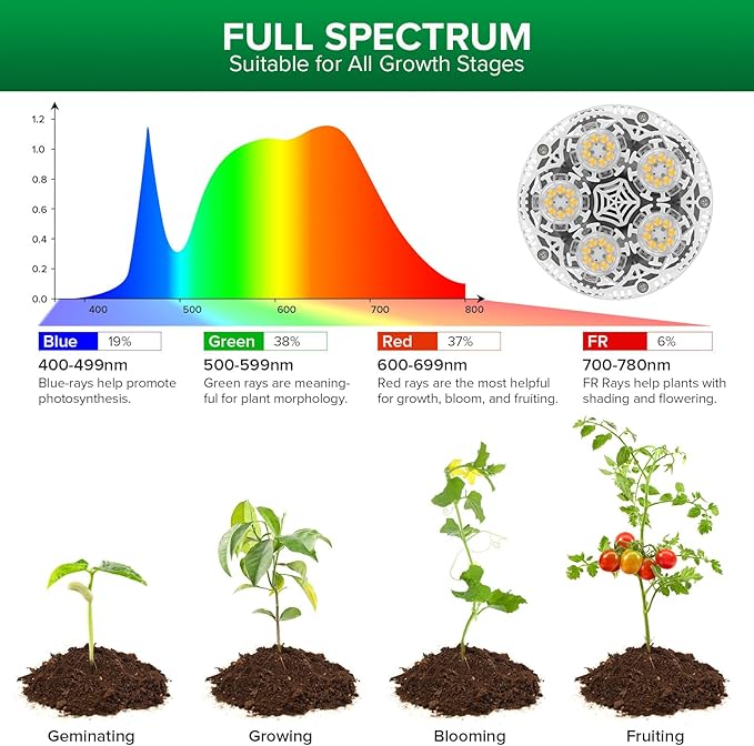 SANSI Grow Lights for Indoor Plants, 4 Dimmable Levels Br30 30W Full Spectrum Plant Lights for Indoor Growing, Tripod Stand Adjustable 30"-55" Plant Grow Light with Remote Control Auto Timer